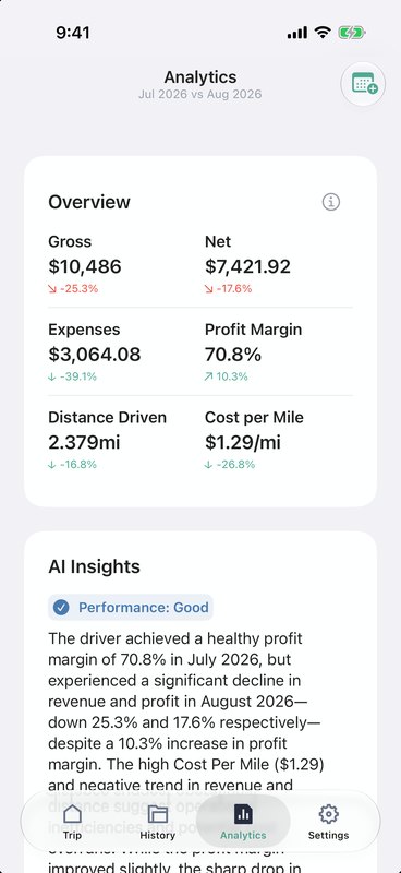 Analytics tab with the Overview card and the AI Insights card below it