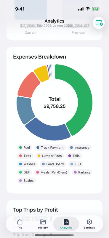 Revenue vs Expenses chart and expenses breakdown by category