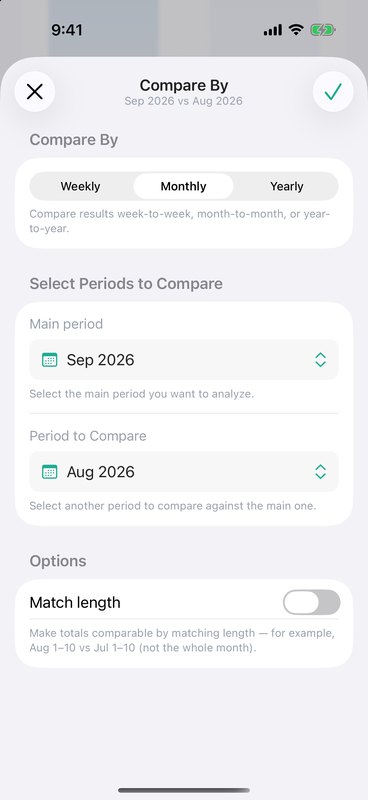 Compare Periods sheet with weekly, monthly, and yearly options